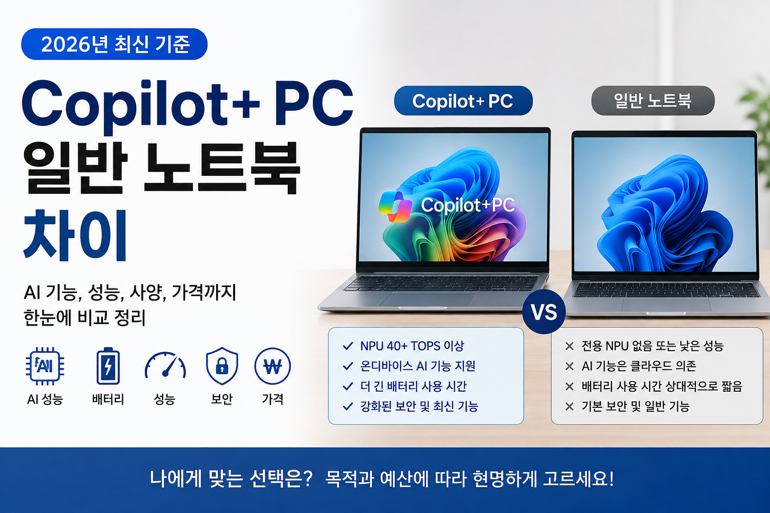 Copilot+ PC와 일반 노트북, 뭐가 다를까? AI 기능 때문에 꼭 사야 하나