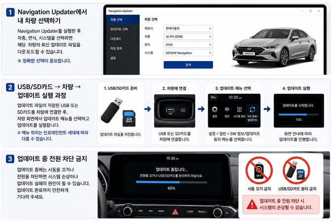 현대자동차 인포테인먼트 업데이트 방법, USB·SD카드부터 최신 지도 적용까지