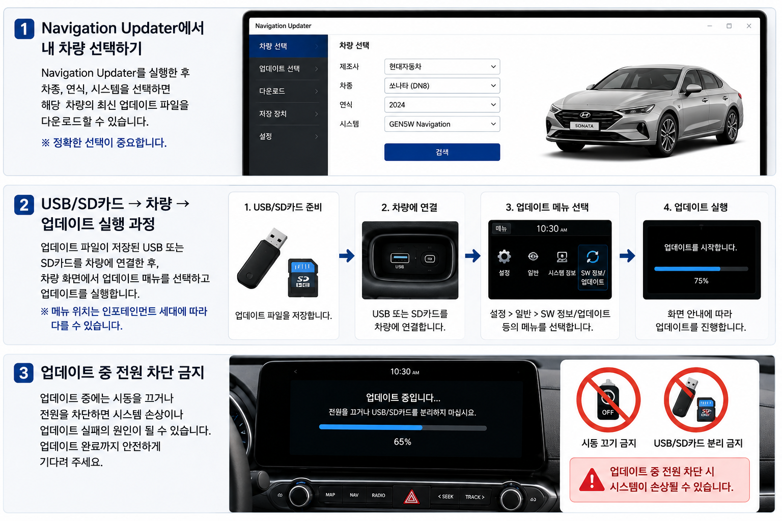 현대자동차 인포테인먼트 업데이트 방법, USB·SD카드부터 최신 지도 적용까지